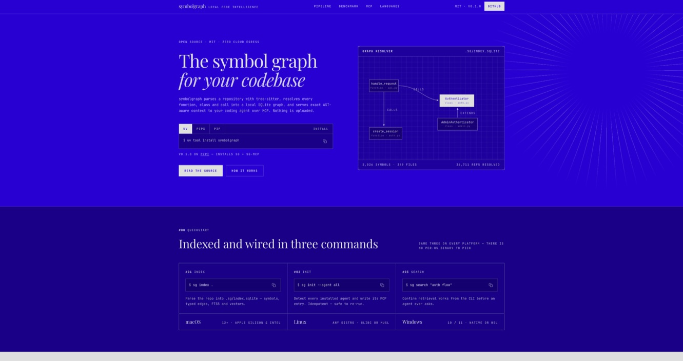 symbolgraph website