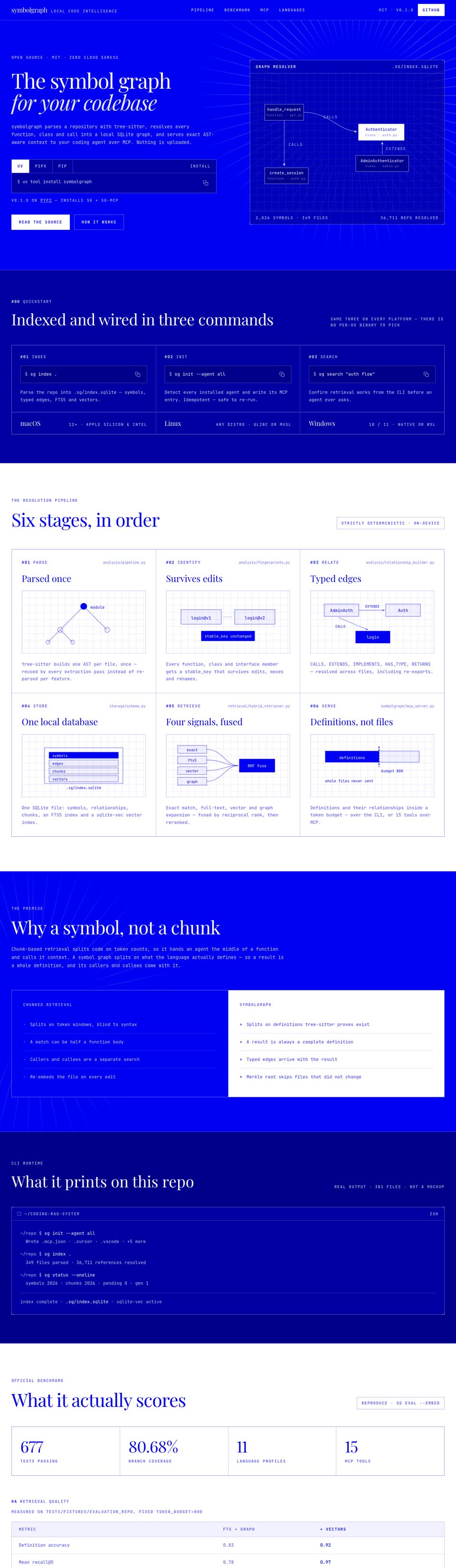 symbolgraph — Code intelligence · MCP